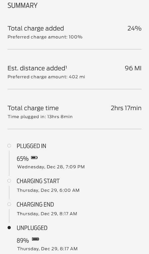 Ford F-150 Lightning Charging times with Ford Mobile Charger 1672331096712