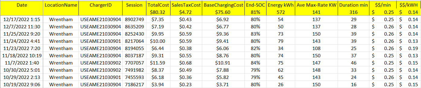 Ford F-150 Lightning Taxman's Lightning Chronology 1672546726475