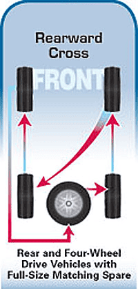 Ford F-150 Lightning WARNING RE Flat Tire Replacement 1672981566369