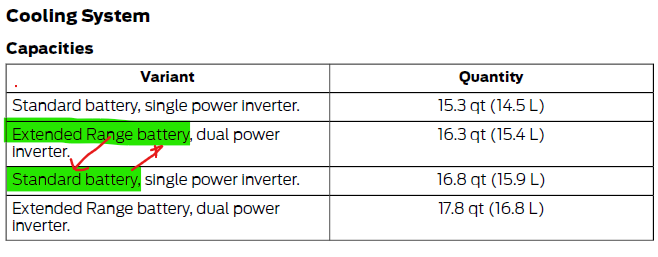 Ford F-150 Lightning Where to get the Battery coolant to top off reservoir? 1673199806504