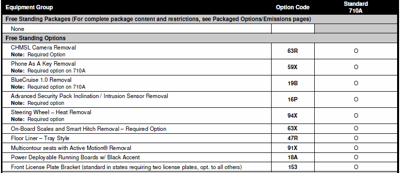 Ford F-150 Lightning Up-to-Date Revisions of Order Guide? 1675953971838