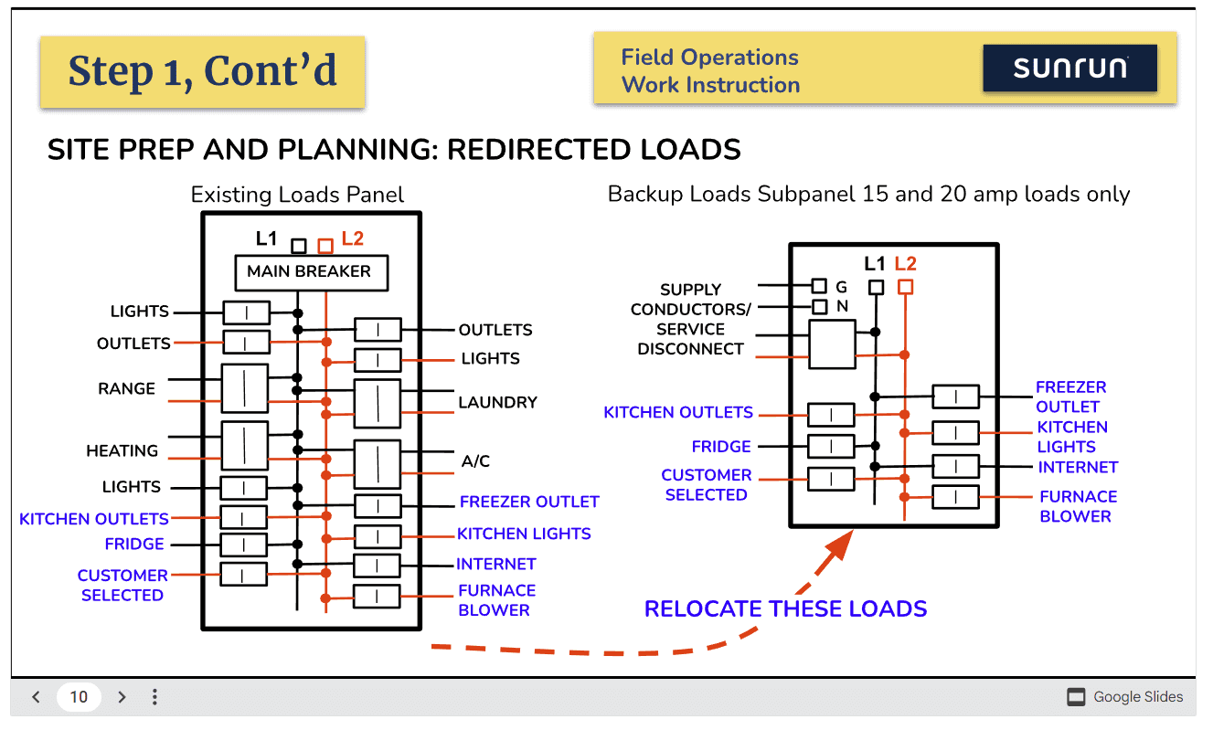 Ford F-150 Lightning Elderly Couple Disgruntled with Sunrun's "Whole Home Backup" Home Integration System 1676526675268