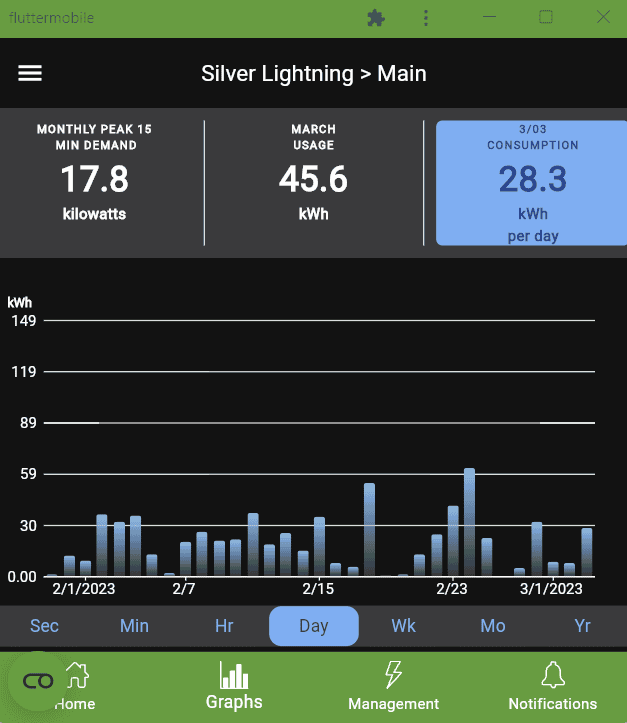 Ford F-150 Lightning What is the most accurate way to compute trip efficiency? 1677918892135