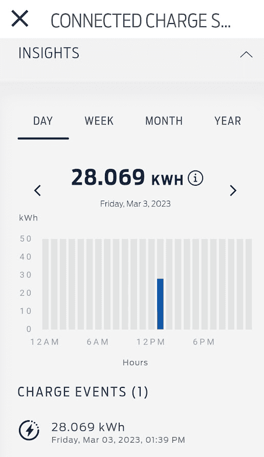 Ford F-150 Lightning What is the most accurate way to compute trip efficiency? 1677918939784