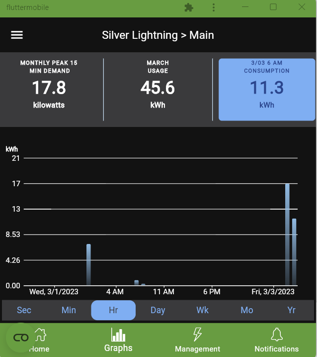 Ford F-150 Lightning What is the most accurate way to compute trip efficiency? 1677919057003