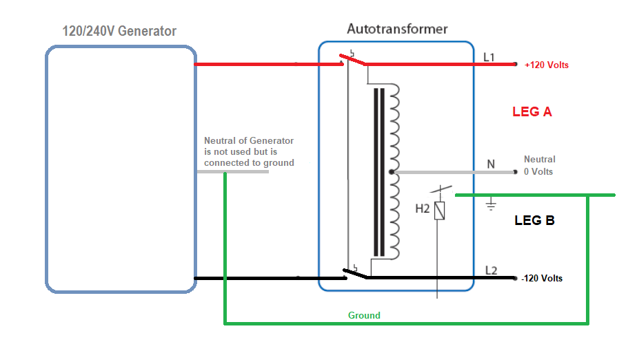 Ford F-150 Lightning Pro Power OnBoard with Autotransformer -- to work around the bonded neutral issue? 1678042181985