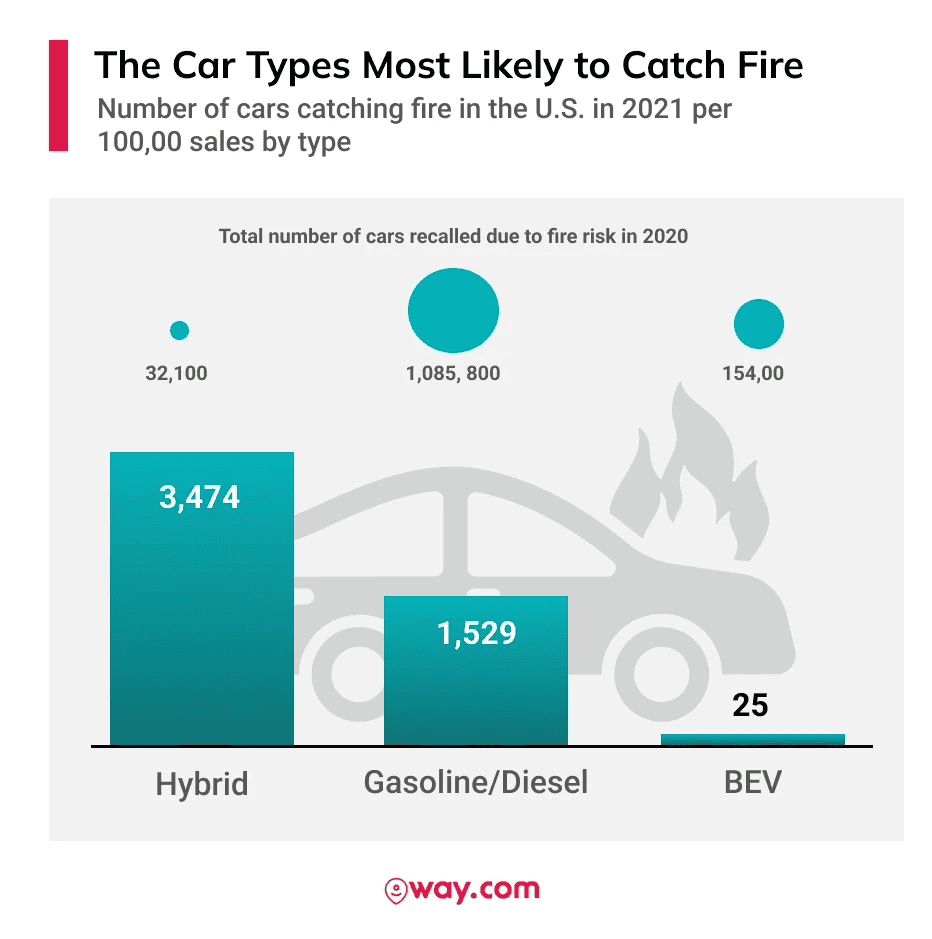 Ford F-150 Lightning Ford Recalling 18 Lightning Vehicles After Battery Fire 1678643116484