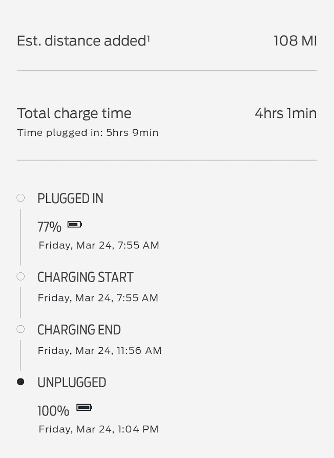 Ford F-150 Lightning Charging loss or some other issue...? 1679759579920