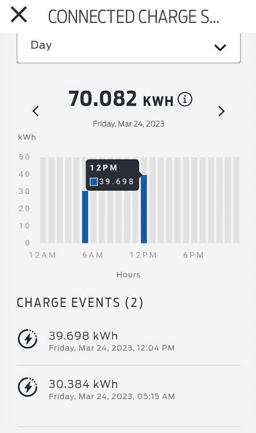 Ford F-150 Lightning Charging loss or some other issue...? 1679759795676