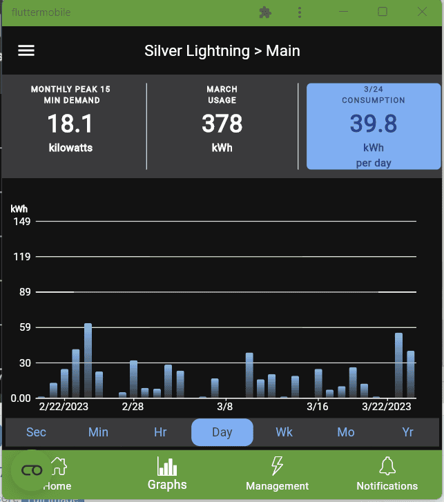 Ford F-150 Lightning Charging loss or some other issue...? 1679759967451