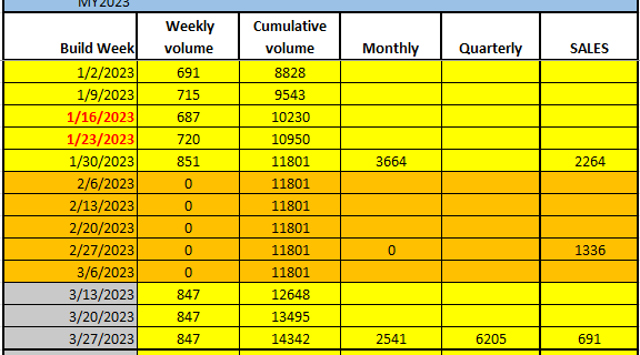 f150 lightning sales numbers