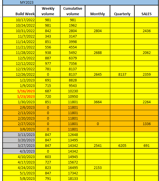 Automatic refund of deposit when order not placed Ford Lightning