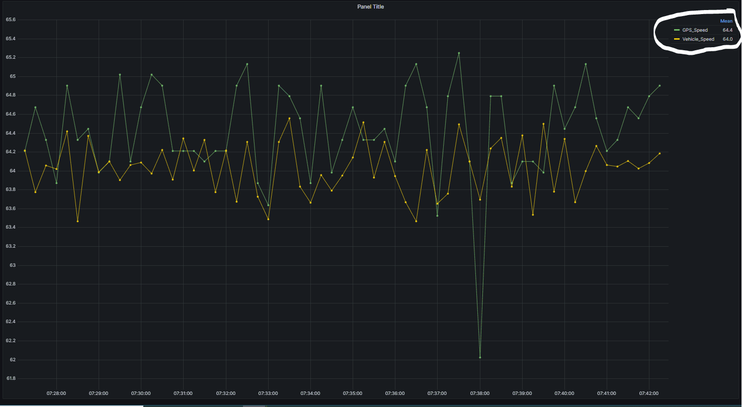 Ford F-150 Lightning Efficiency at 70 vs. 75 vs. 80 on highway? 1685897200140