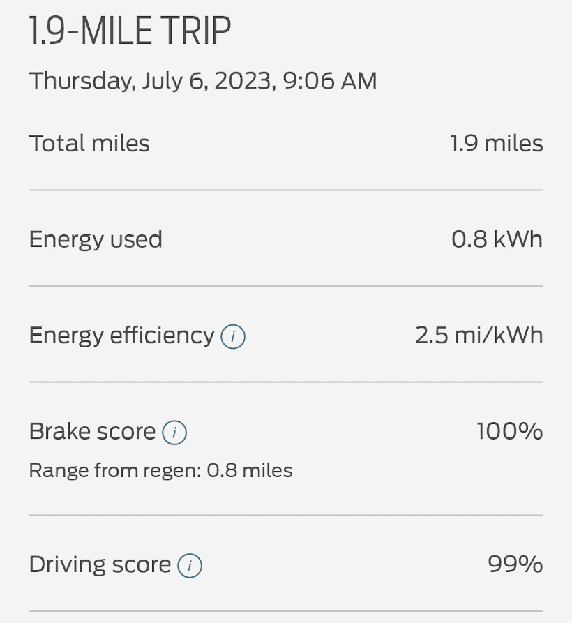 Ford F-150 Lightning Battery consumption since recent updates 1688651363443