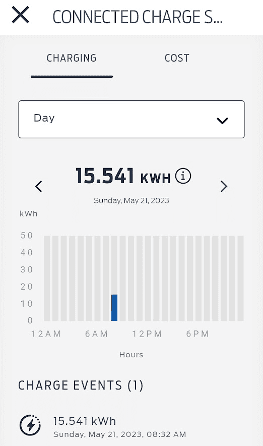 Ford F-150 Lightning Charging Rate Limited in the Heat? 1690312025716