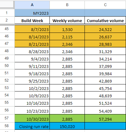 Ford F-150 Lightning 📊 F-150 Lightning ORDERS Tracking List & Stats [Add Yours!] 1692126045660