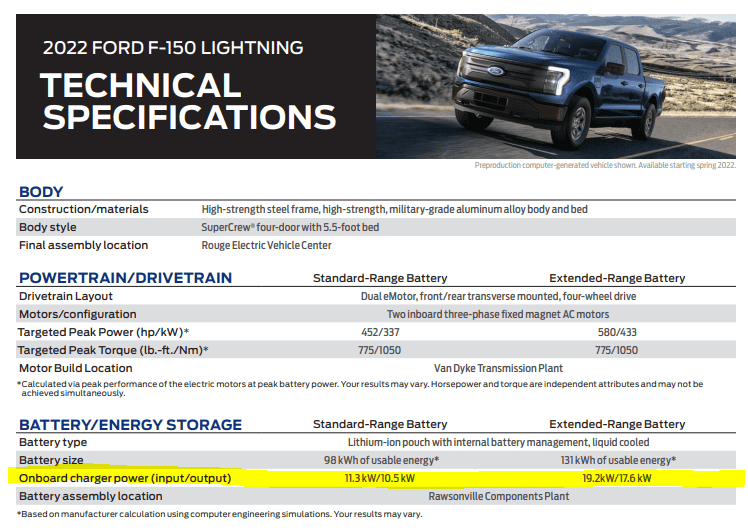 Ford F-150 Lightning Charging question. 1692309308158