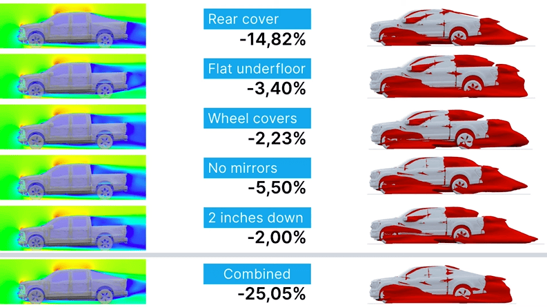 Ford F-150 Lightning F-150 aerodynamics modeling 1693504190539