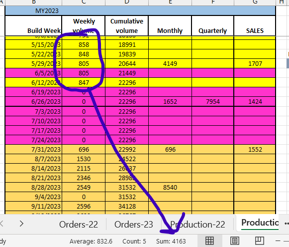 Ford F-150 Lightning Obtain a build date with only a VIN? 1695251894507