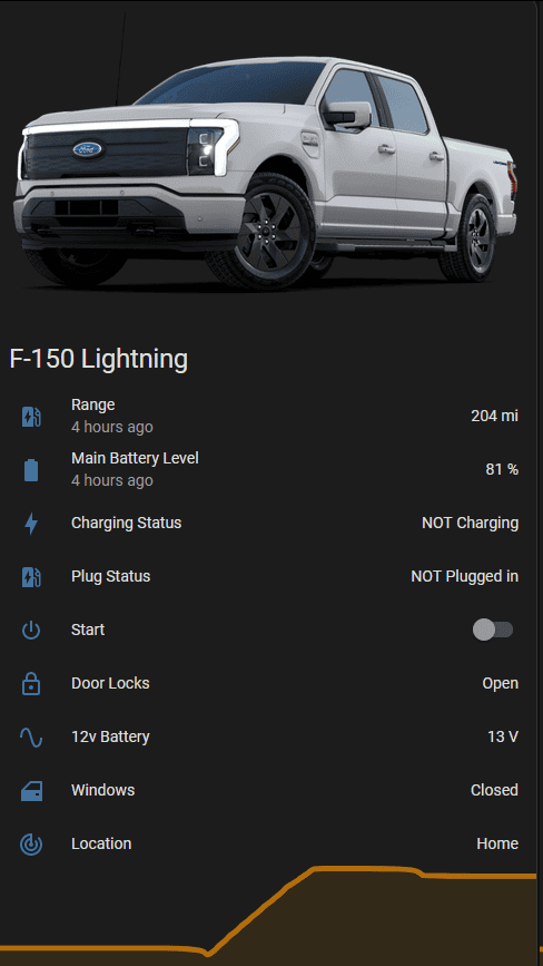 Ford F-150 Lightning LightningROD - Better Charge Logs 1695872562804