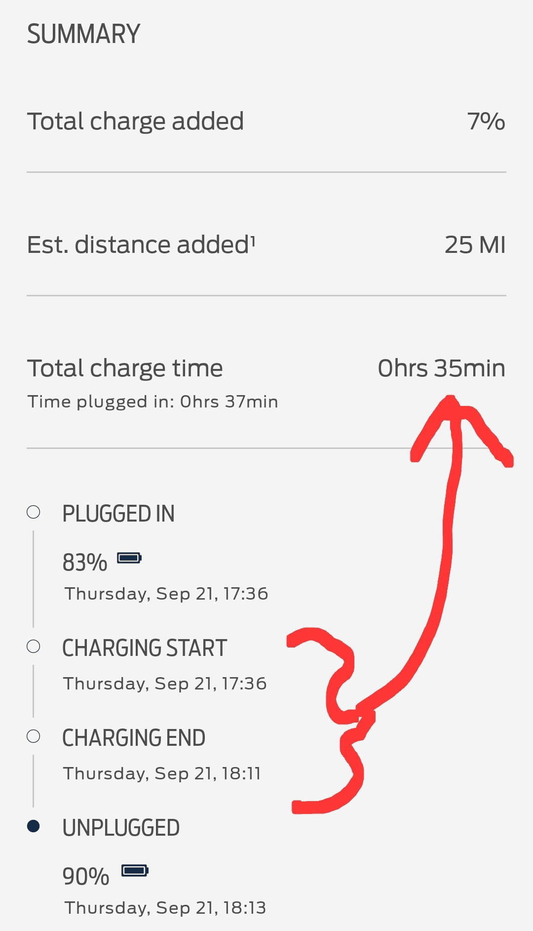 Ford F-150 Lightning I have a Tesla wall charger with adapter 80 amp how can I check to see what it is delivering? 1695904238752