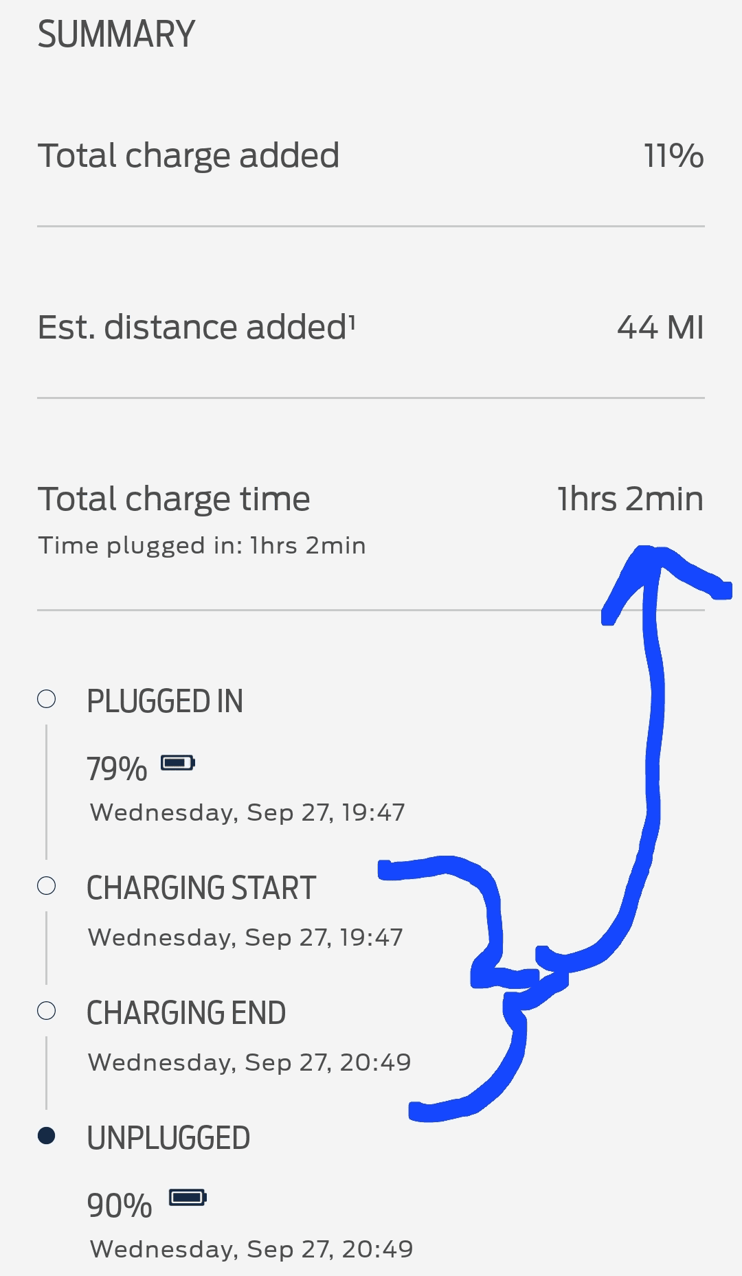 Ford F-150 Lightning I have a Tesla wall charger with adapter 80 amp how can I check to see what it is delivering? 1695904353437