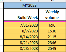 Ford F-150 Lightning ✅ 9/11/2023 Lightning Build Week Group (MY2023) 1698175957576