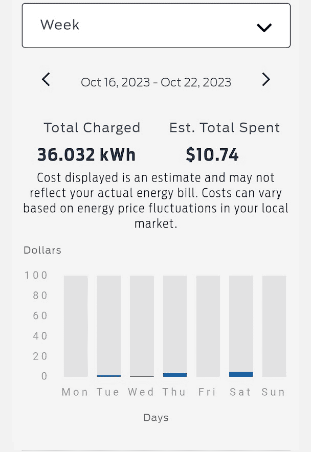 Ford F-150 Lightning Towing costs - help with calculations 1698272657118