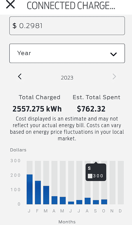 Ford F-150 Lightning Towing costs - help with calculations 1698272872372