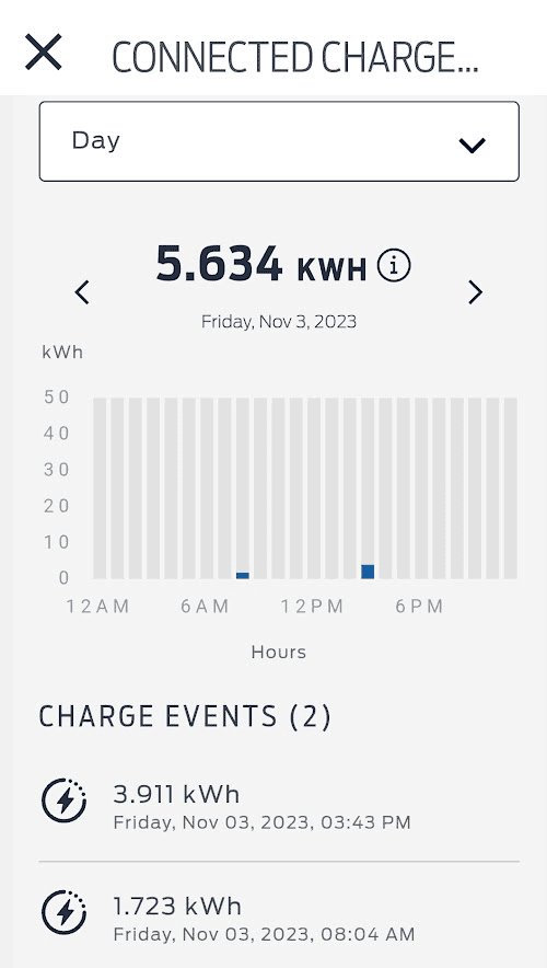 Ford F-150 Lightning FCSP Update Pending, Connection Lost 1699099027999