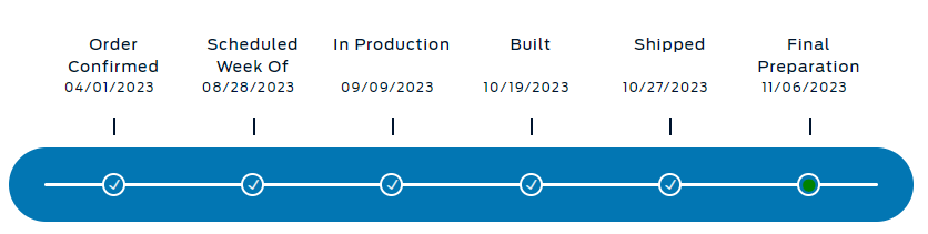 Ford F-150 Lightning ✅ 8/28/2023 Lightning Build Week Group (MY2023) 1699322229179