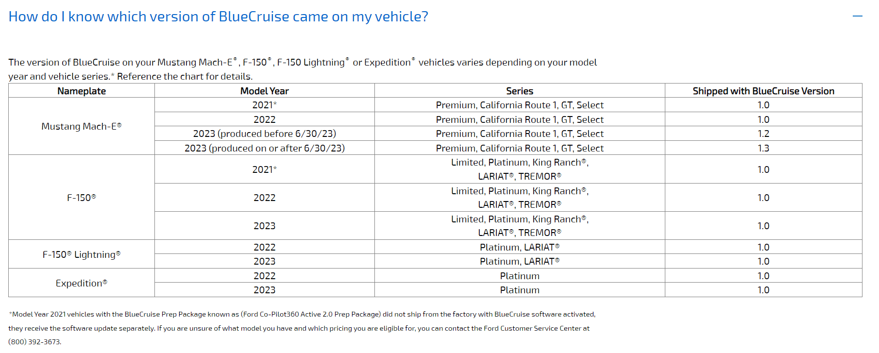 Ford F-150 Lightning BlueCruise Lane change not working 1700587318421