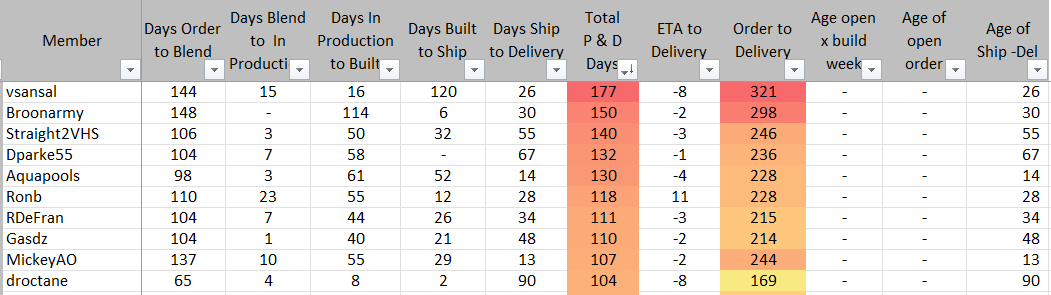 Ford F-150 Lightning ✅ 8/21/2023 Lightning Build Week Group (MY2023) 1701208287866