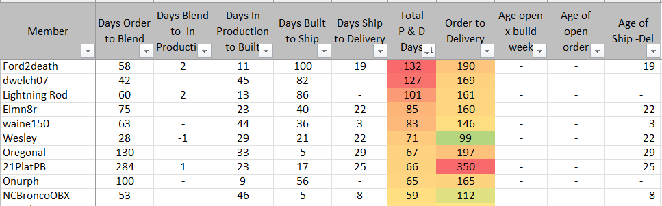 Ford F-150 Lightning ✅ 8/21/2023 Lightning Build Week Group (MY2023) 1701208343477