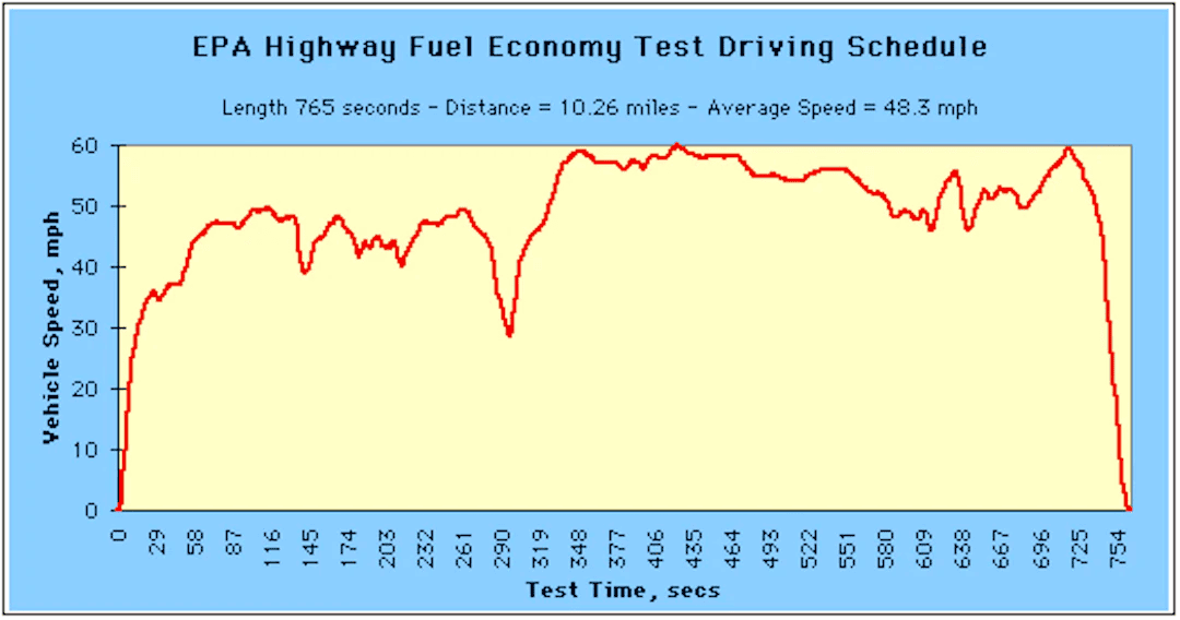 Ford F-150 Lightning Consumer Reports Real-World EV range test, 22 EVs tested for range; F150 Lightning tested worst (50 miles less range than EPA estimate/claim) 1701808157064