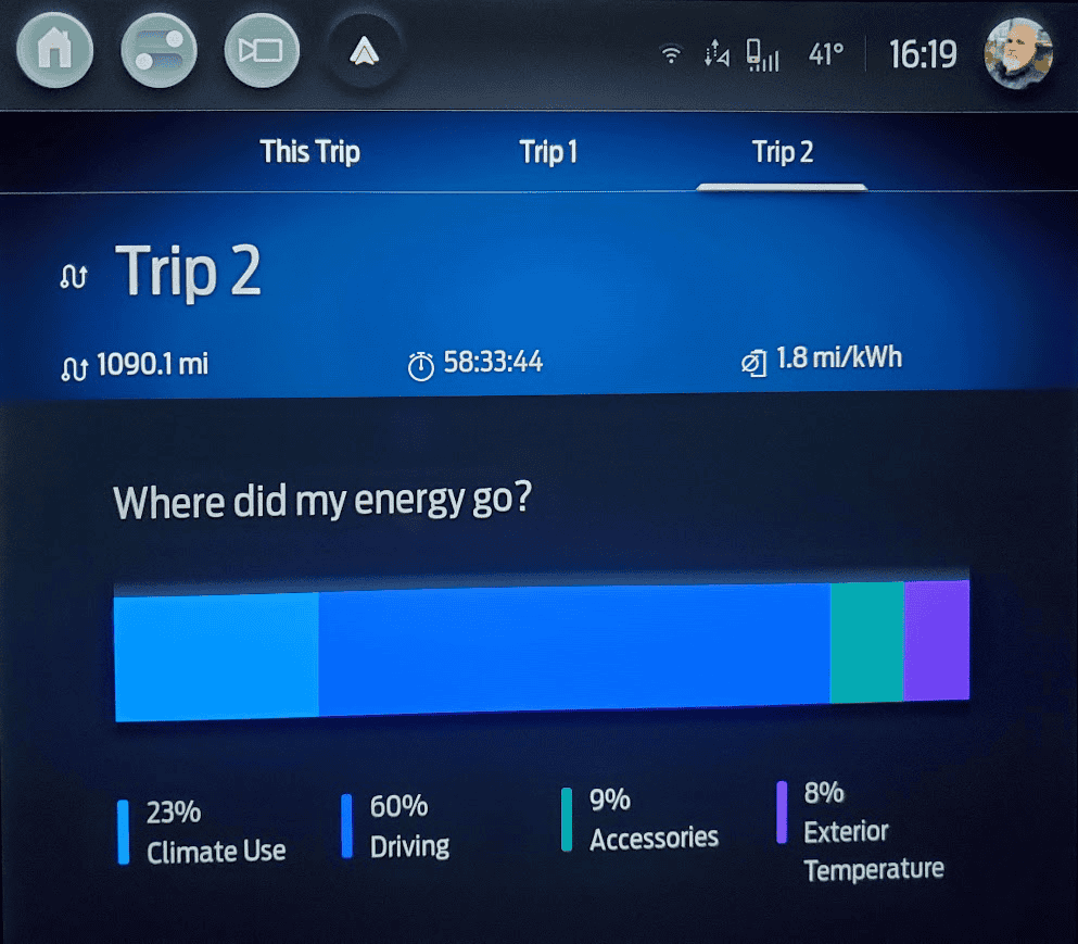 Ford F-150 Lightning Unexpectedly low range 1702071521845