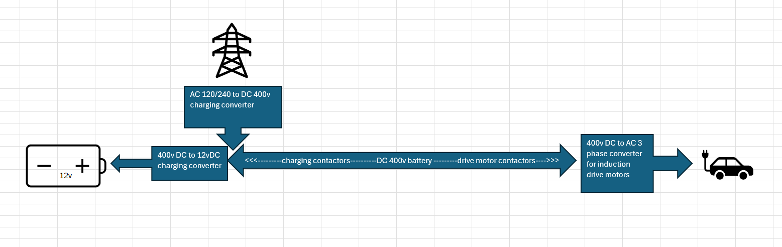 Ford F-150 Lightning Top battery off to 90% every day? 1703688498960