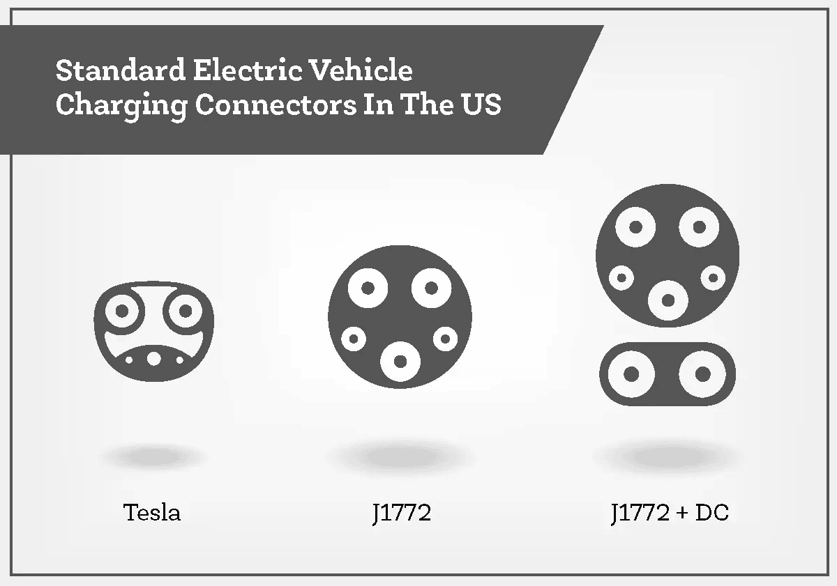 Ford F-150 Lightning a Better Route Planner doesn't show Fords CCS1 (J1772 + DC) charge port 1705359465225