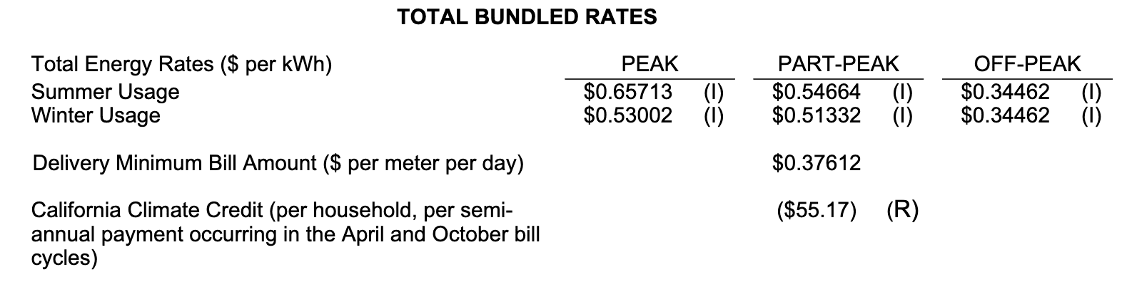 Ford F-150 Lightning PG&E tier1 price in past 22 years 1705859888146