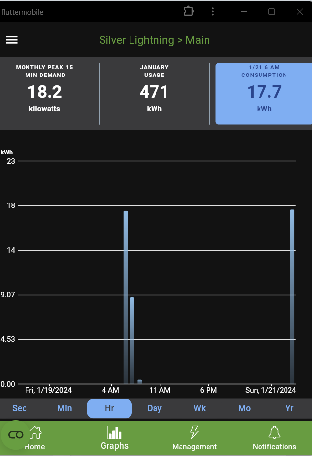 Ford F-150 Lightning Strange charging estimation to full charge on L2 - 36 hours instead of 4 hours normally ? 1705869255893