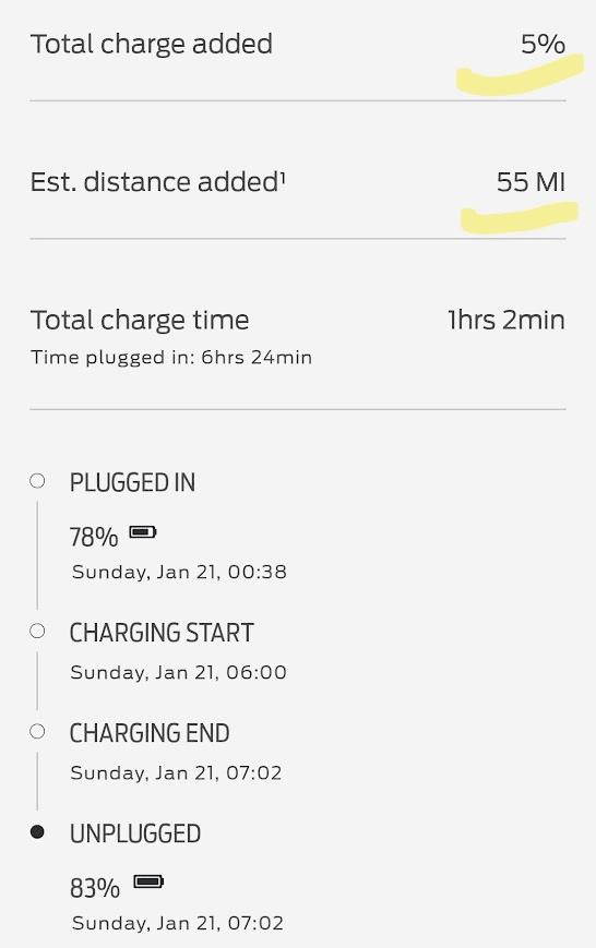 Ford F-150 Lightning Strange charging estimation to full charge on L2 - 36 hours instead of 4 hours normally ? 1705869898652