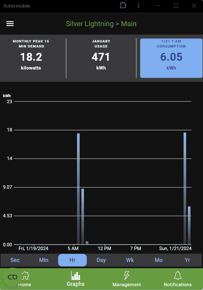 Ford F-150 Lightning Strange charging estimation to full charge on L2 - 36 hours instead of 4 hours normally ? 1705870002080