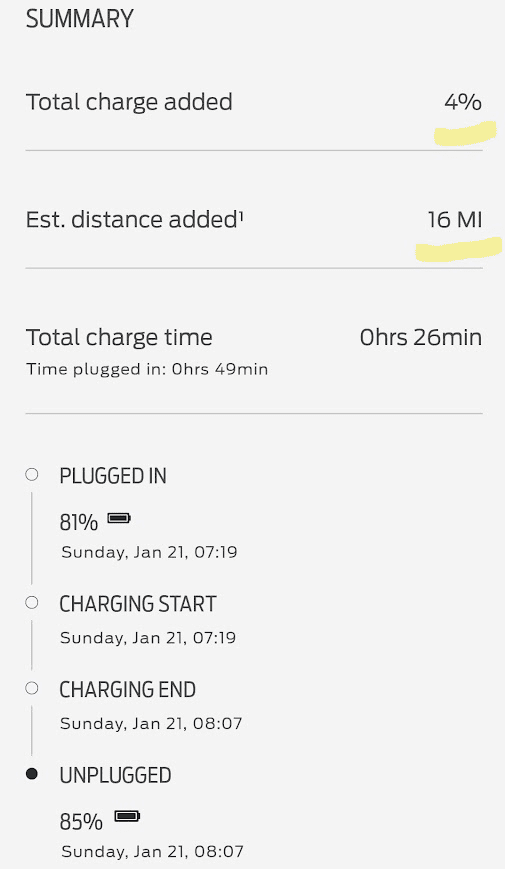 Ford F-150 Lightning Strange charging estimation to full charge on L2 - 36 hours instead of 4 hours normally ? 1705870034067