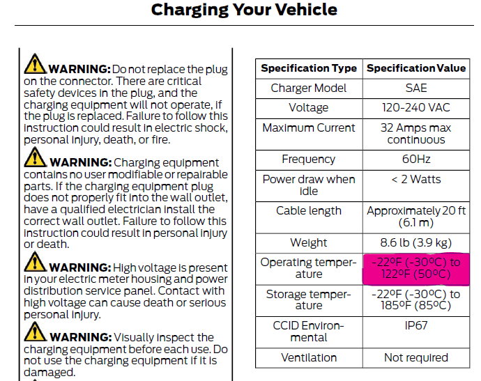 Ford F-150 Lightning 120V Charging in Cold 1706309877998