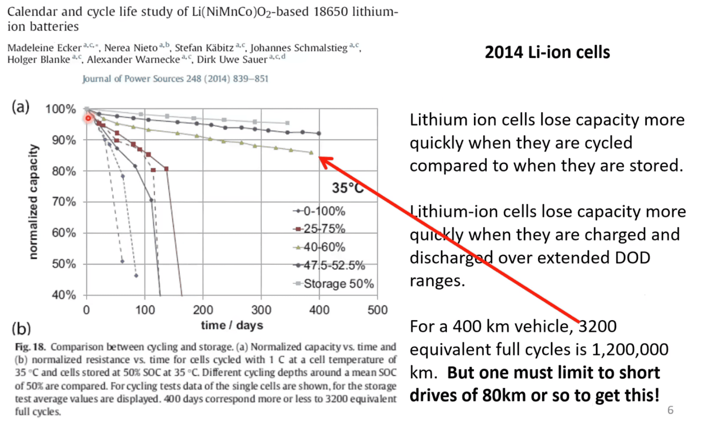 Ford F-150 Lightning 3 Common Mistakes That May Harm Your EV Battery - Engineering Explained 1706369574260