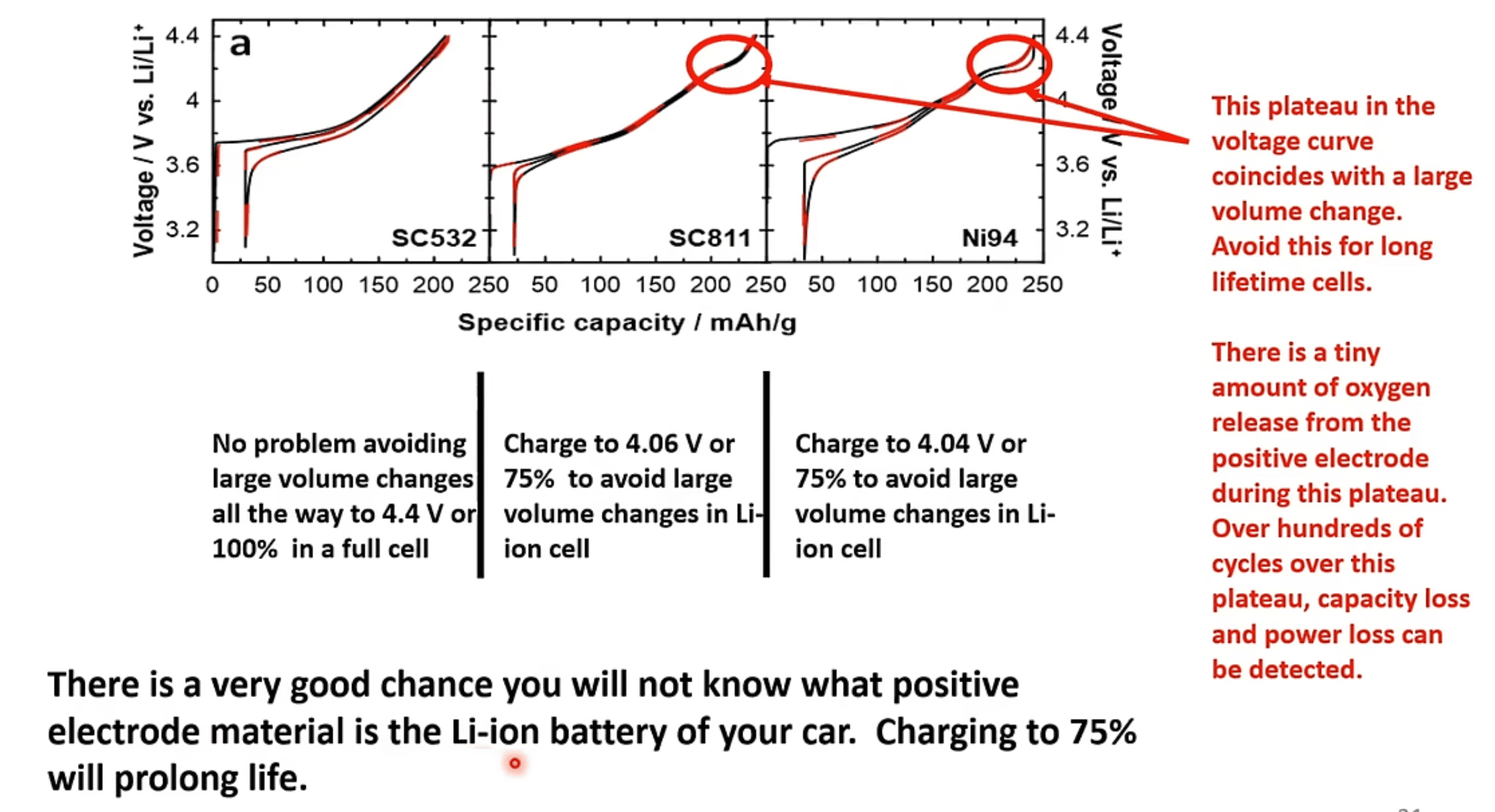 Ford F-150 Lightning 3 Common Mistakes That May Harm Your EV Battery - Engineering Explained 1706479240016