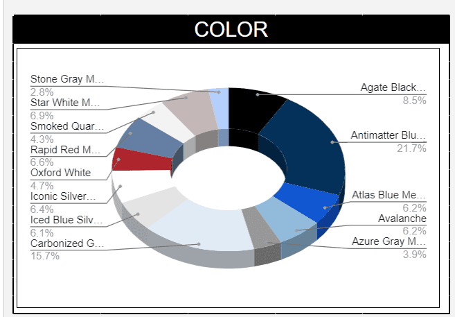 Ford F-150 Lightning How to find Production Number based on color? 1707327261127