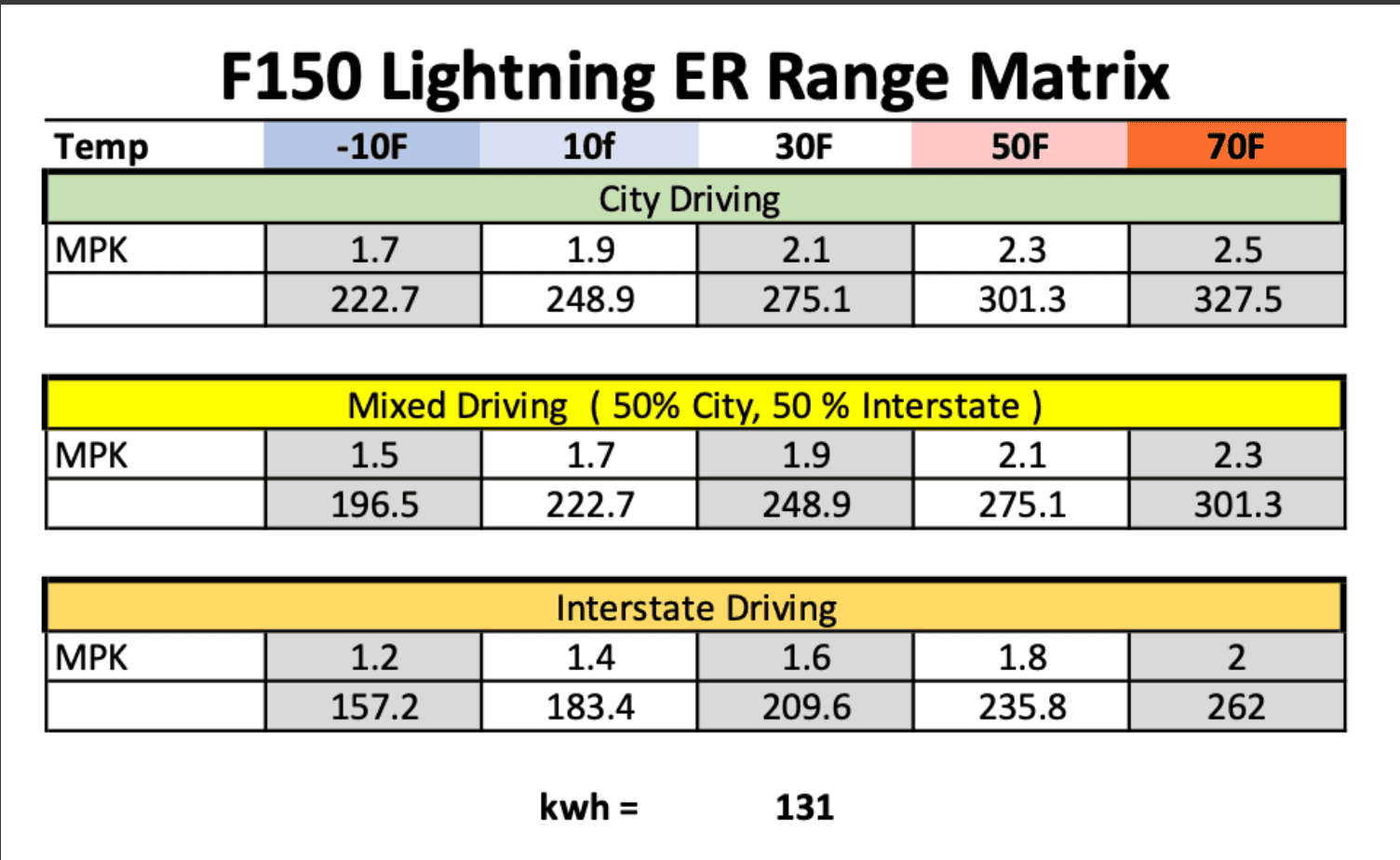 Ford F-150 Lightning Baffled and looking for advice, range vs plans 1707412413781