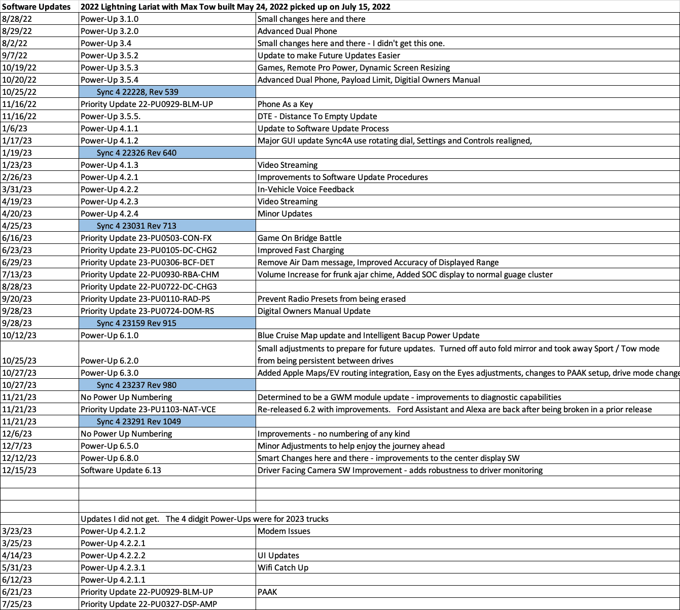 Ford F-150 Lightning Power-Up 4.2.1.1 - Some Good Stuff Here 1707514311277