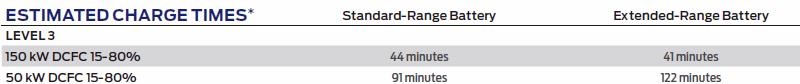 Ford F-150 Lightning 2024 DC Fast Charging Speed Limited to 120kW at EA? 1707873530142